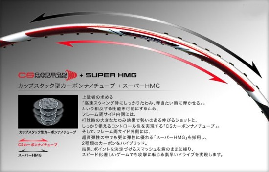 YONEX ☆送料無料☆YONEX アークセイバー10【ヨネックス