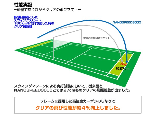 YONEX ナノスピード 3000 ヨネックス バドミントンラケット 4U G6