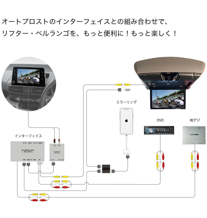 ┃フリップダウンモニター取付キット（生地タイプ）┃シトロエン