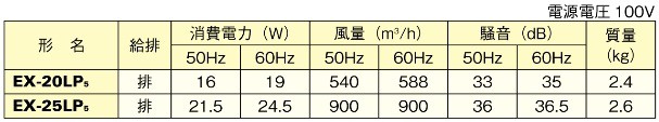 三菱 20cm 換気扇EX-20LP5 引きひも/連動式シャッター(換気扇)｜売買されたオークション情報、yahooの商品情報をアーカイブ公開 -  オークファン（aucfan.com）