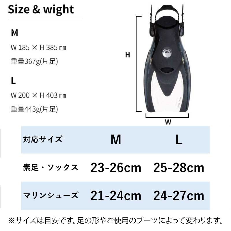 配送案内・まとめ買いがお得