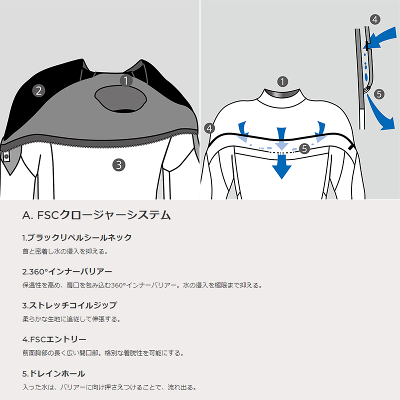 ONEILL フル2ミリ3ミリ補修箇所あり o'neill オニール ウェットスーツ 3mm × 2mm スーパーフリーク