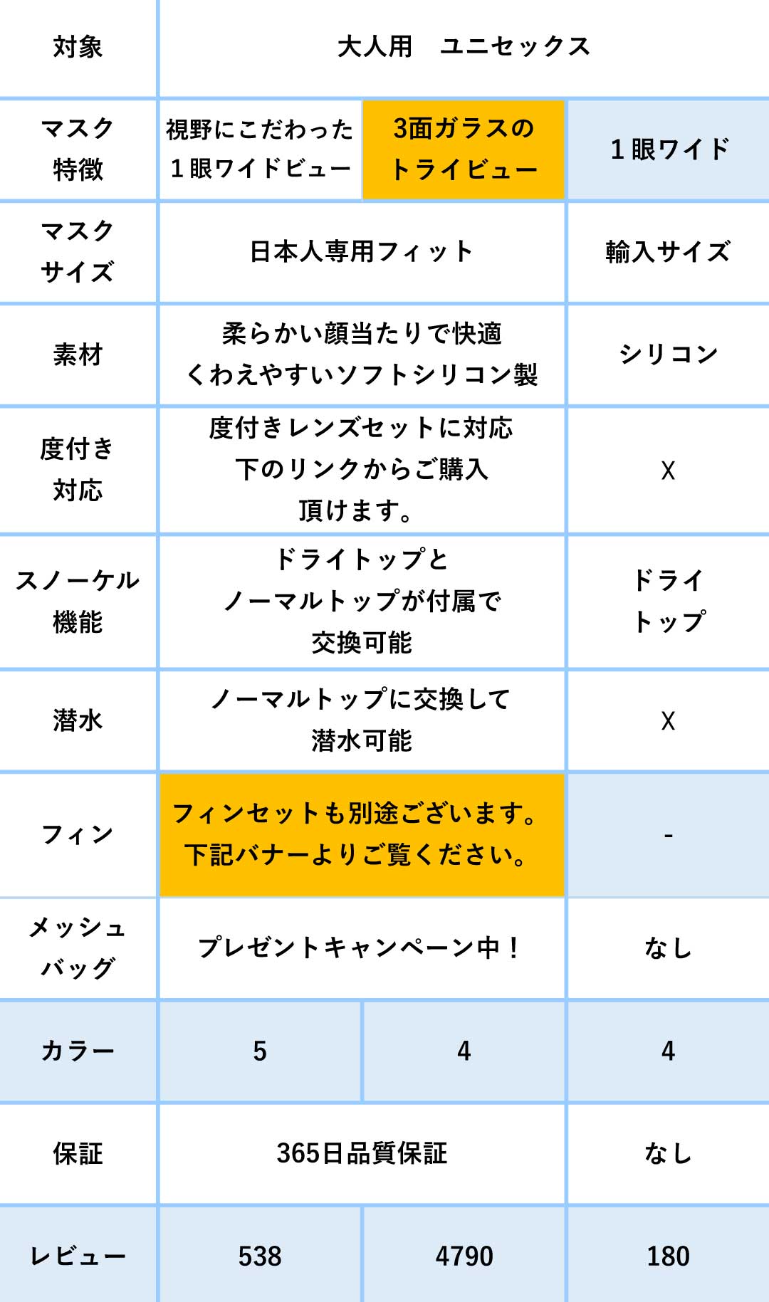 比較表