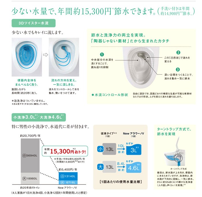 パナソニック トイレ NEWアラウーノV 手洗い付き V専用トワレ新S5 床排水タイプ リフォームタイプ【XCH3015RWST】Panasonic  :XCH3015RWST:AQUA BLUE - 通販 - Yahoo!ショッピング