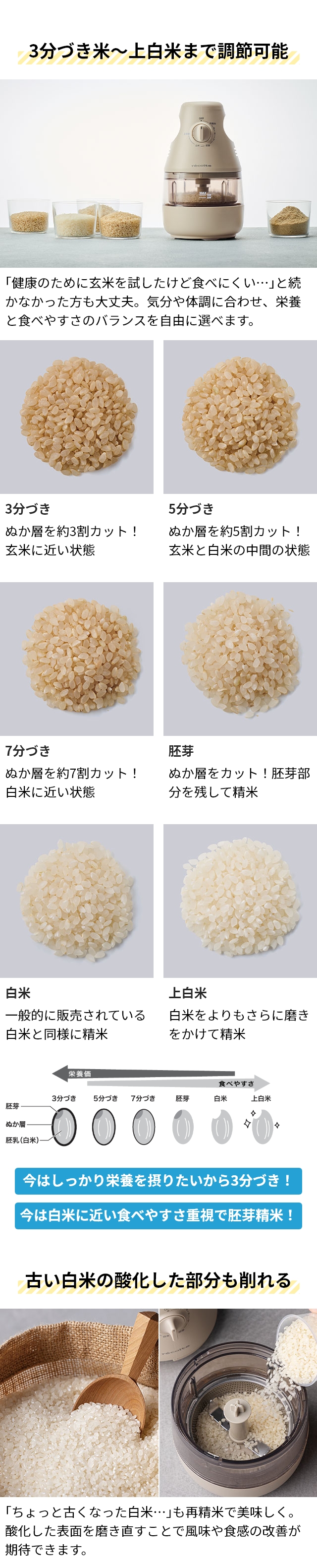 recolte（レコルト） コンパクト精米機 RRP-1