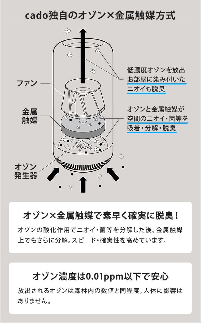 cado（カドー） 脱臭機 除菌脱臭機 SAP-001 脱臭器 消臭機 オゾン 発生