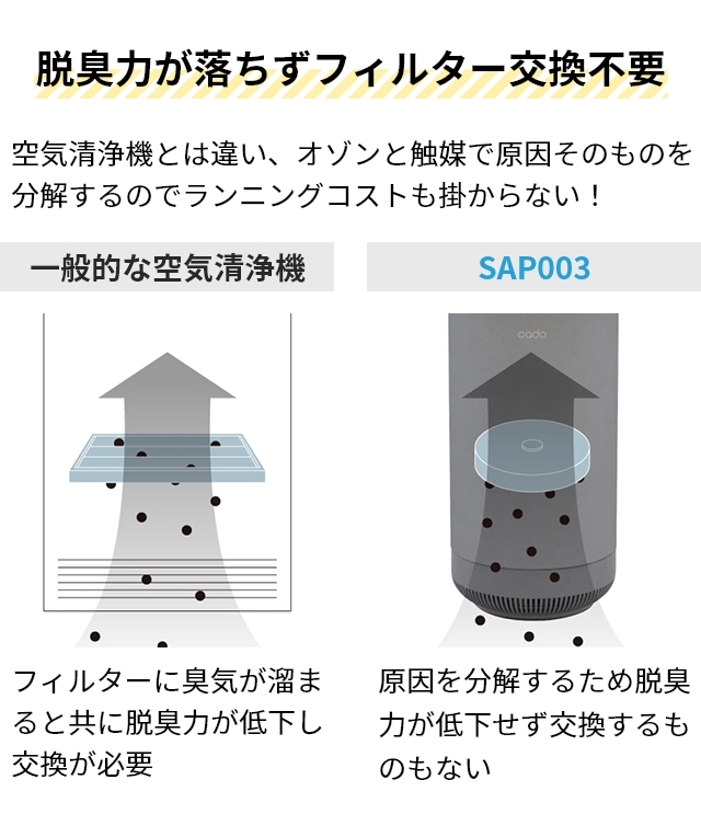 cado カドー 選べる2大特典 オゾン脱臭機 除菌脱臭機 SAP-003 cado カドー 選べる2大特典 オゾン脱臭機 除菌脱臭機 SAP-003