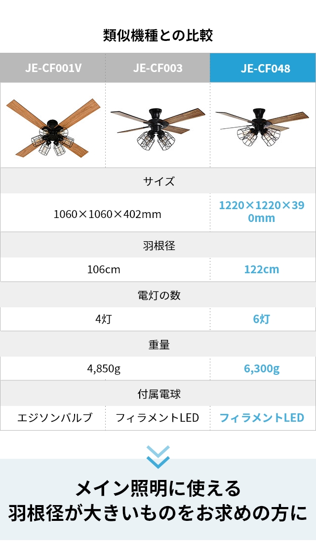 JAVALO ELF (ジャヴァロエルフ) モダンコレクション シーリングファン フィラメントLED 6灯 (Modern Collection ceiling fan) JE-CF048