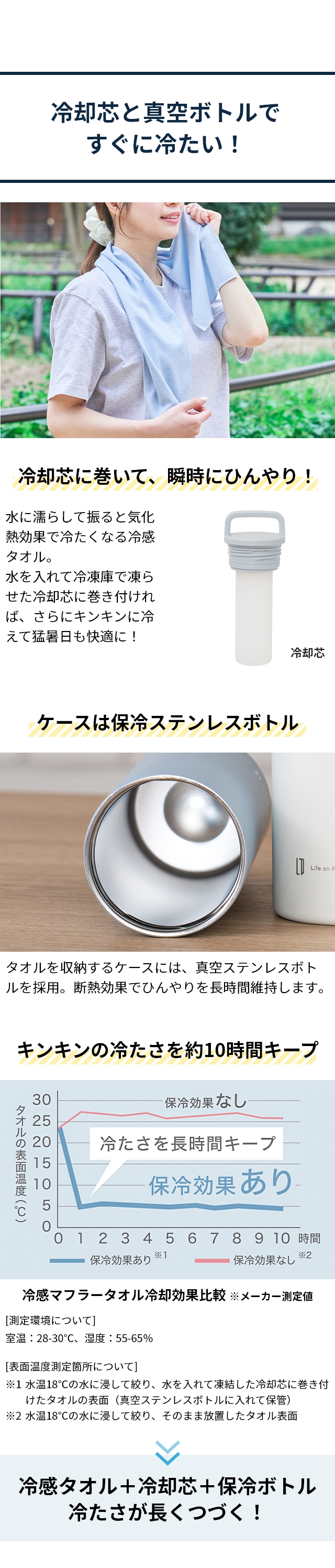 Life on Products (ライフオンプロダクツ) 氷タオルで瞬時に冷却×長時間キープ ヒヤシーナ