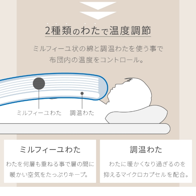 ナイスデイ 毛布 くしゅくしゅ 調温わたを使った、くしゅふわニットの