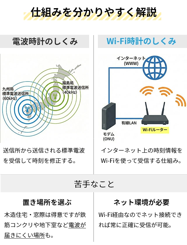 フリーWiFi プレート 民泊施設 壁掛け時計 wifi ウォールクロック wifi