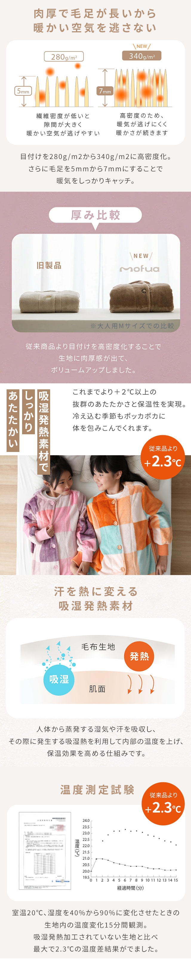 mofua (モフア) プレミアムヒートマイクロファイバー着る毛布 クリーンプラスキッズ