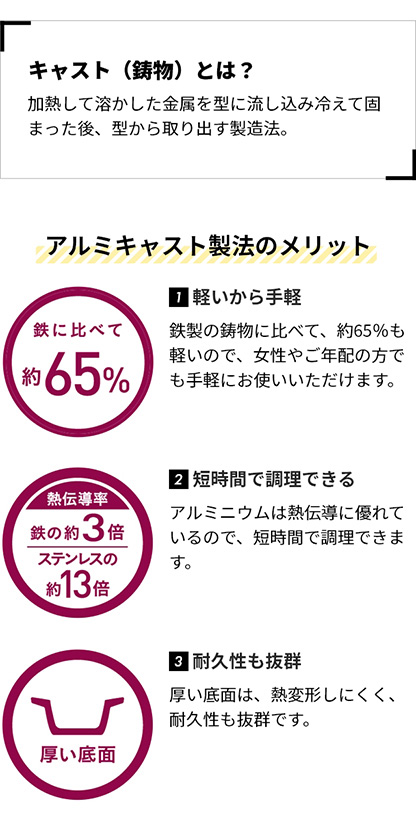 鋳物鍋が軽く！ アルミキャスト製法