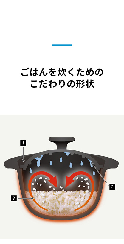 ごはんを炊くための こだわりの形状