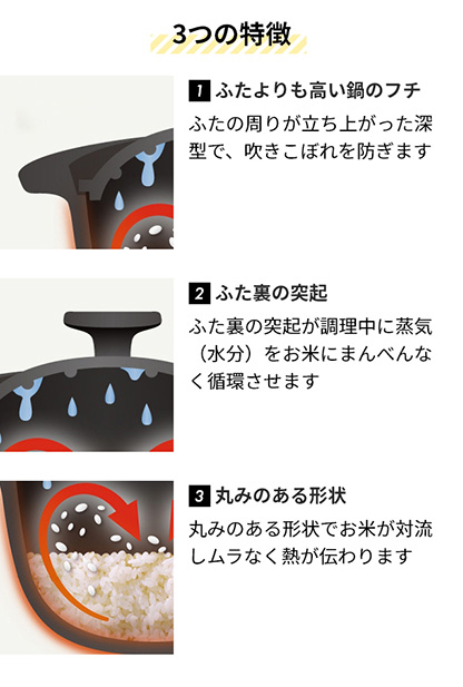 ごはんを炊くための こだわりの形状
