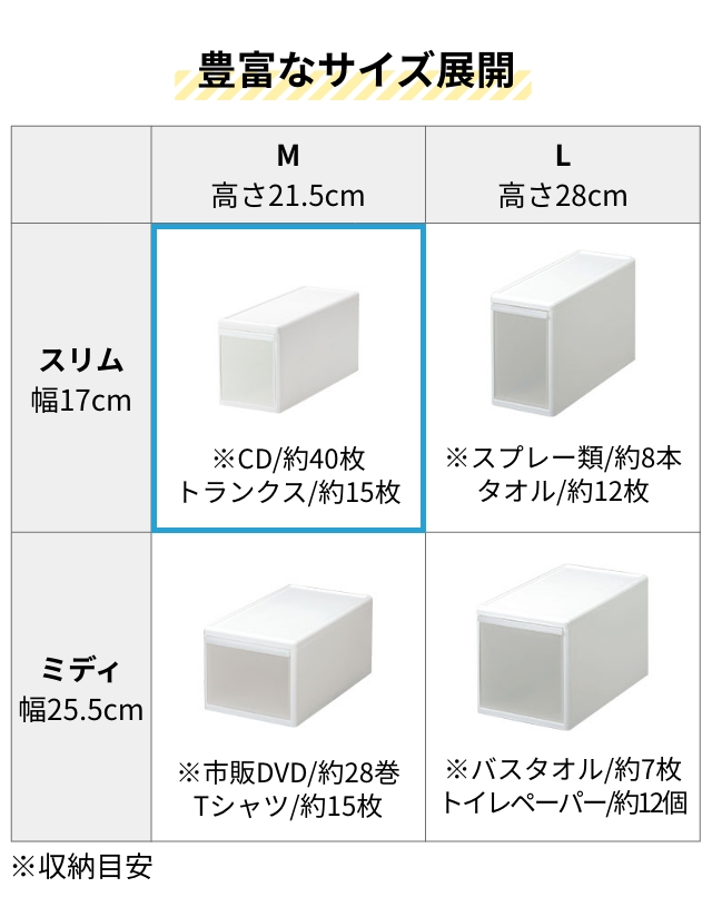 Like-it（ライクイット） 組み合わせて使える収納ケース スリムM 単品