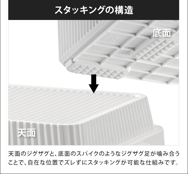 コンテナボックス スタックアップコンテナー 53 インナーボックス