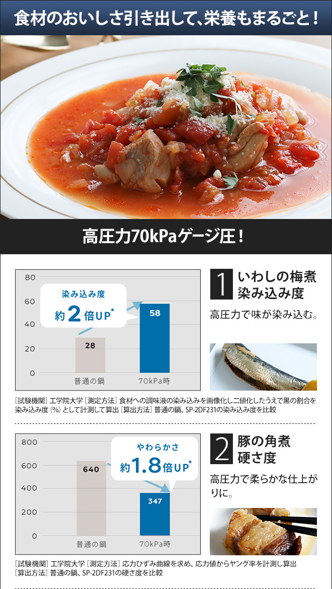 siroca（シロカ） 選べる豪華特典 圧力鍋 電気圧力鍋 おうちシェフ F