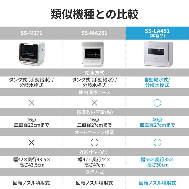 siroca（シロカ） 選べる2大特典 食洗機 食器洗い乾燥機 工事不要 