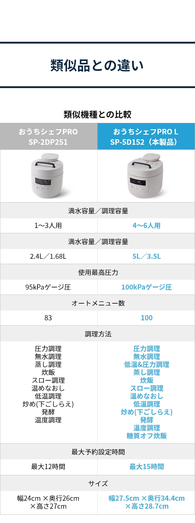 siroca シロカ 選べる豪華特典 電気圧力鍋 おうちシェフ PRO L