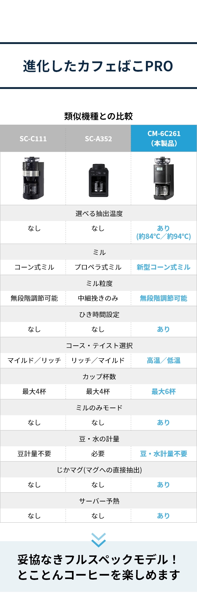 siroca シロカ 選べる2大特典 全自動コーヒーメーカー カフェば