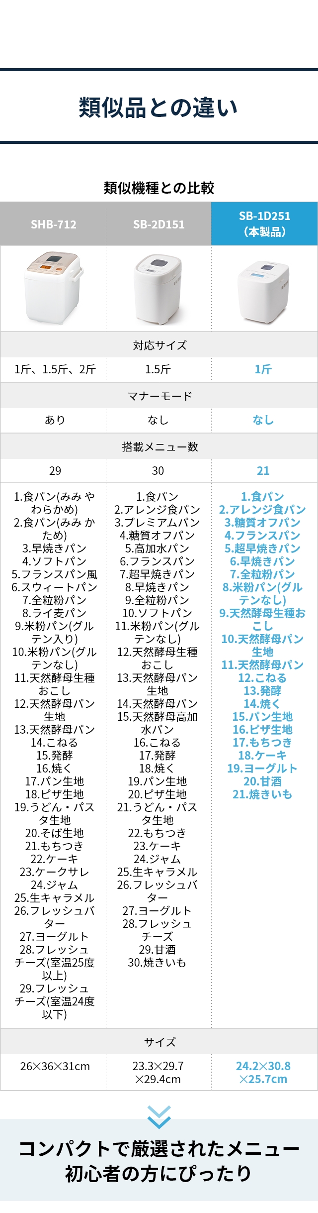 シロカ（siroca）おうちベーカリーベーシックSB-1D251：類似品との違い