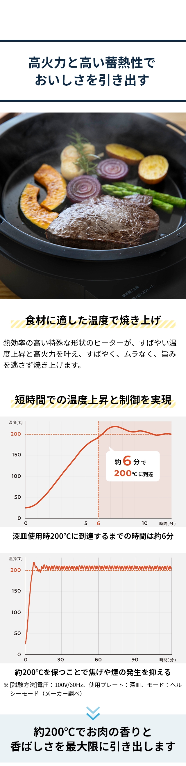 siroca (シロカ) おうちいろり SQ-D151 (土鍋なし)