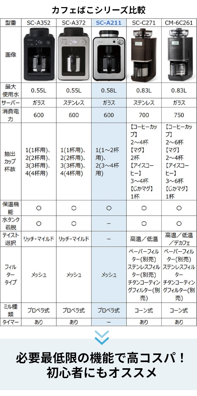 siroca (シロカ) 全自動コーヒーメーカー カフェばこ SC-A211