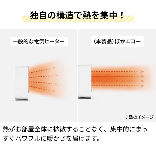 siroca（シロカ） 選べる豪華特典 省エネ ヒーター ぽかエコー SH