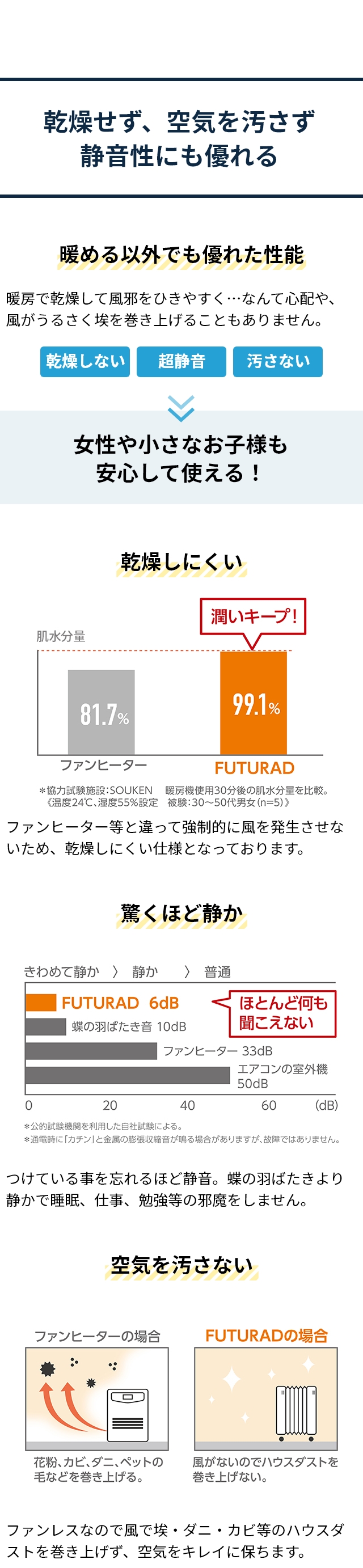 Dimplex（ディンプレックス）FUTURAD（フューチュラッド）オイルフリーヒーター FUTG12CEB：乾燥せず、空気を汚さず 静音性にも優れる