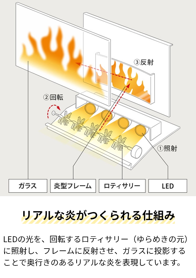 アクメファニチャー　ストーブ　暖炉　節約 アクメファニチャー ストーブ 暖炉 節約