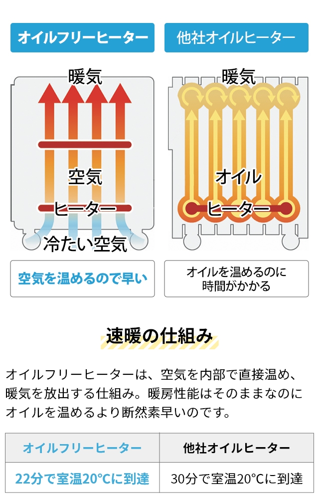 ディンプレックス 選べる豪華特典 オイルフリーヒーター