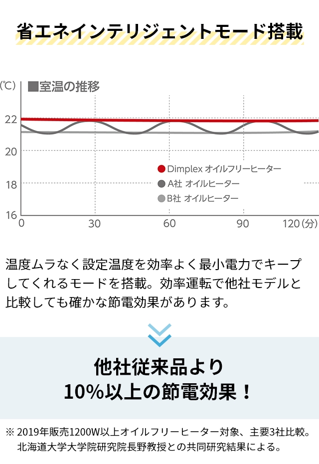 Dimplex ディンプレックス 選べる2大特典 オイルフリーヒーター Dimplex ディンプレックス 選べる2大特典 オイルフリーヒーター