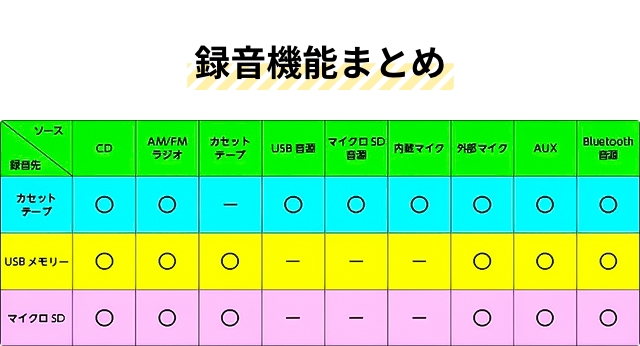 オリオン電気（ドウシシャ） オリオン 選べる豪華特典 ラジカセ