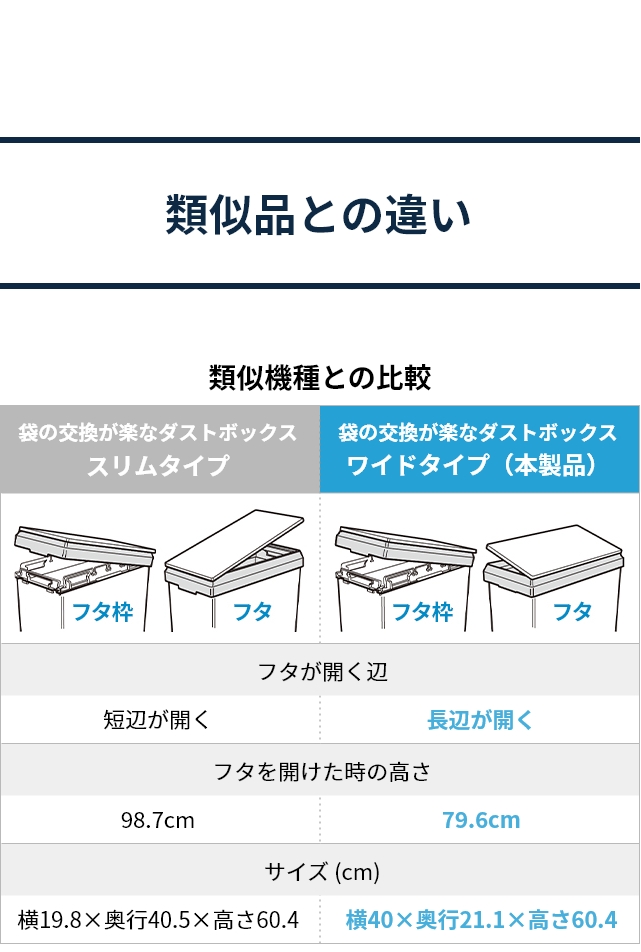 SOLOW (ソロウ) 通路で使える ワイドダストボックス ハンドオープン40L