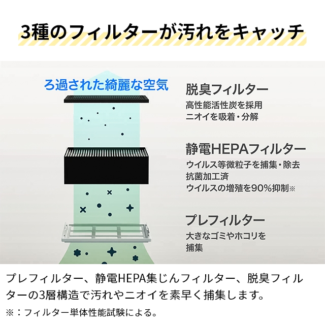 RHYTHM リズム 選べる豪華特典 空気清浄機 シルキーウインドクリーン