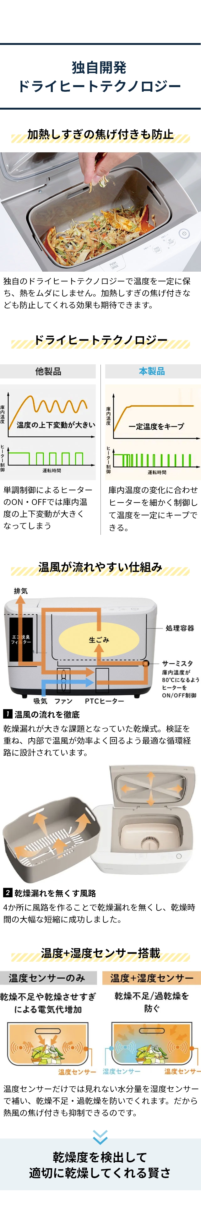 SANKA (サンカ) 温風乾燥式生ごみ処理機 エコカリス (EcoCalis) SDG-3000
