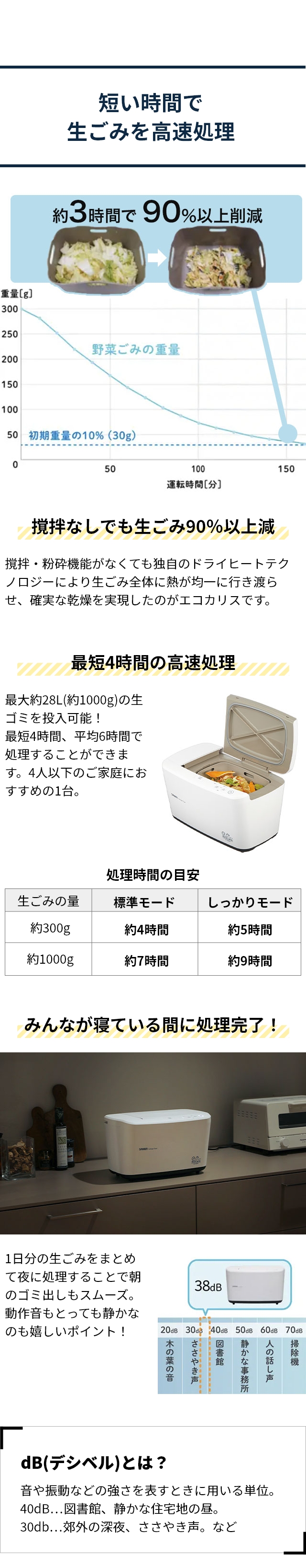 SANKA (サンカ) 温風乾燥式生ごみ処理機 エコカリス (EcoCalis) SDG-3000