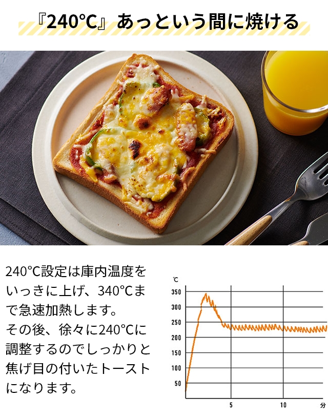 ビタントニオ オーブントースター VOT-100 コンパクト 調理 一人暮らし 両面焼き 網 レシピ 受け皿 2枚 クッキーが焼ける パン焼き 美味しく焼ける 幅30cm以上｜aqua-inc｜10