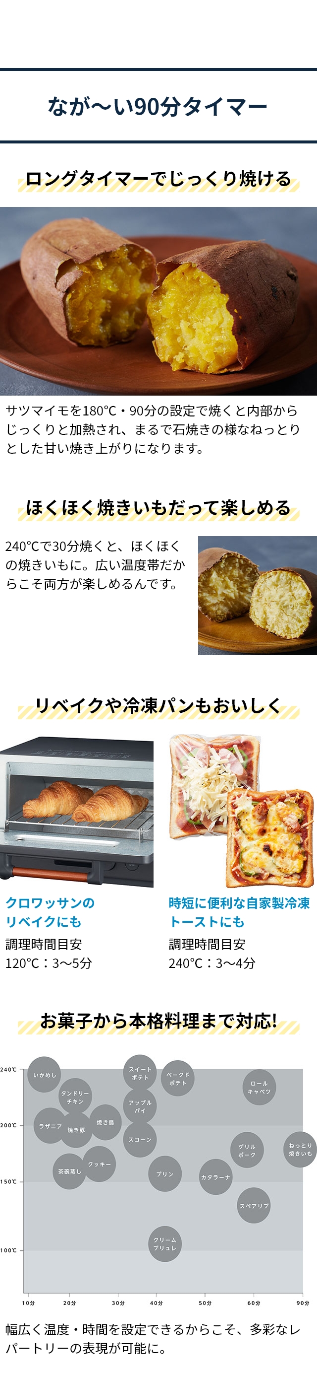 ビタントニオ 選べる豪華特典 オーブントースター VOT-100