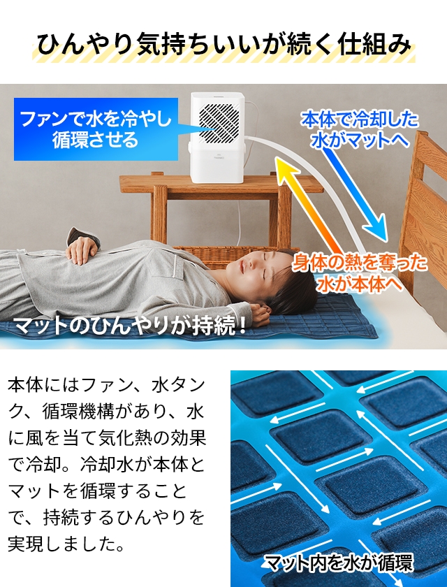 素早く冷える「水流快眠マット ひやっと寝」 | 【公式】サンコー