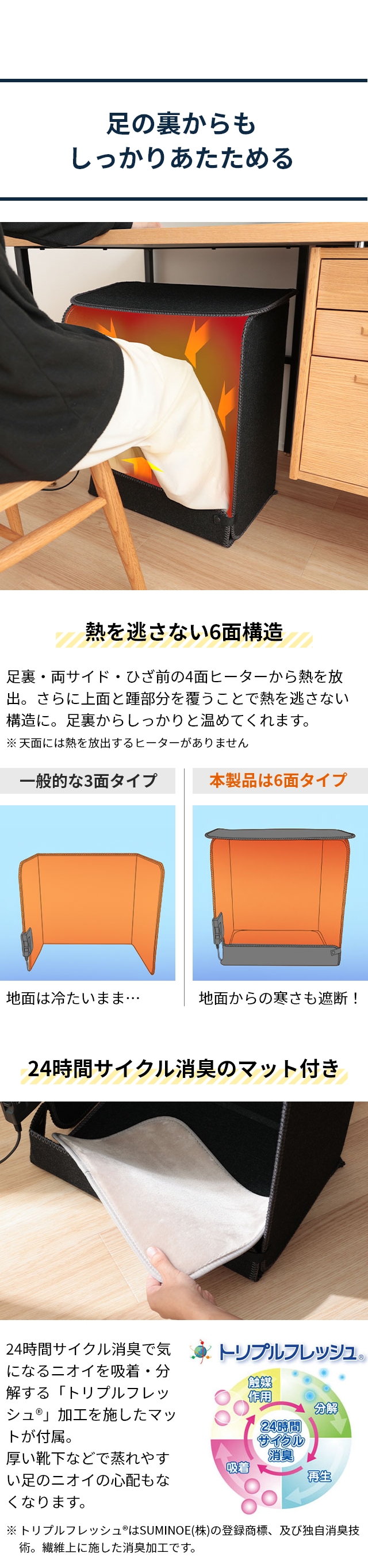 THANKO (サンコー) 消臭マット付き6面大型パネルヒーター PNLH２５HBK