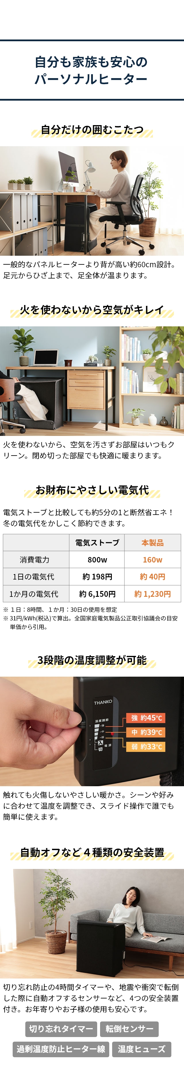 THANKO (サンコー) 消臭マット付き6面大型パネルヒーター PNLH２５HBK