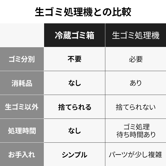 サンコー 選べる豪華特典 ゴミ箱 消臭 密閉 生ゴミ 臭わない 小型 小さめ キッチン おしゃれ コバエ 赤ちゃん おむつ オムツ おむつ入れ ペット 介護 ふた付き_8