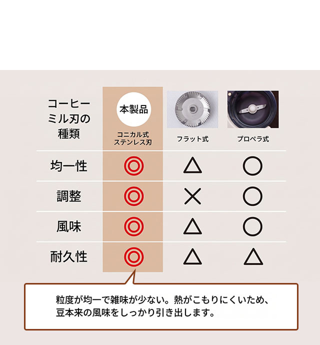THANKO (サンコー) 全自動エスプレッソメーカー クレモナ CREMONNA ZSPR25HBK