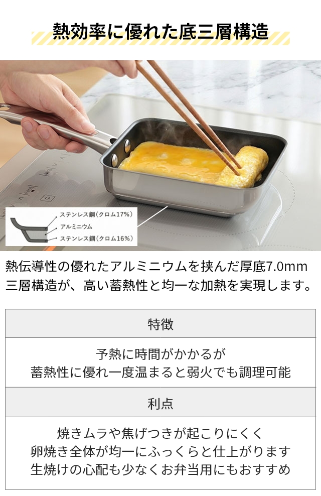 MEYER（マイヤー） 選べる豪華特典 卵焼き器 IH対応 スターシェフ4