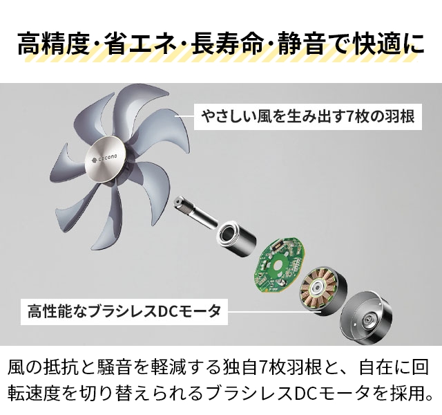 スイデン（Suiden） 50%OFFセール ココノ 選べる豪華特典 扇風機