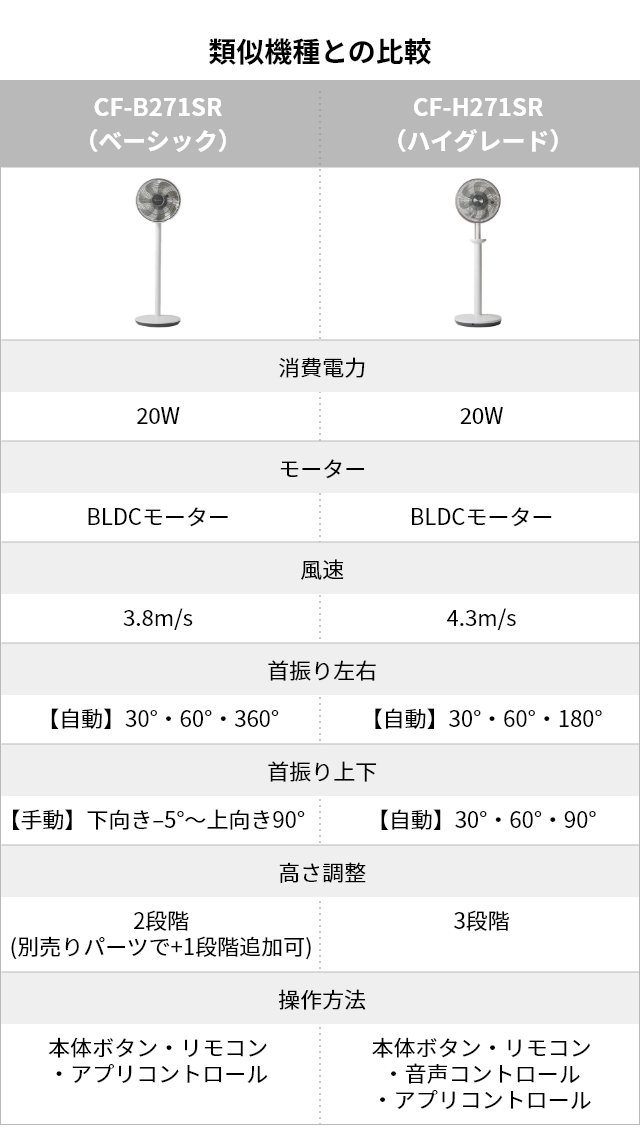 cocono (ココノ) エアリーファン ベーシック (airy fan Basic) CF-B271SR
