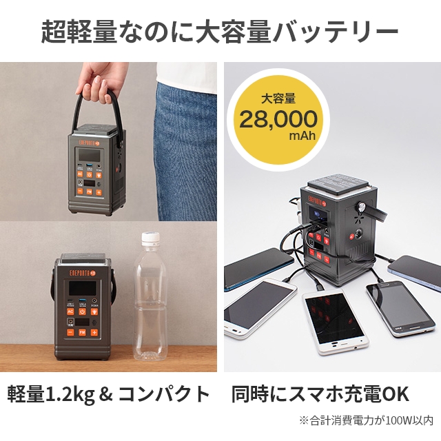 選べる豪華特典 多機能ポータブル電源 エネポルタ プラススリー EPR