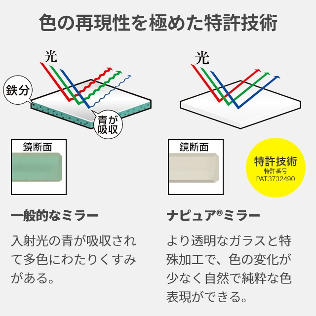 堀内鏡工業 ナピュア ミラー ホリウチミラー ...の詳細画像5